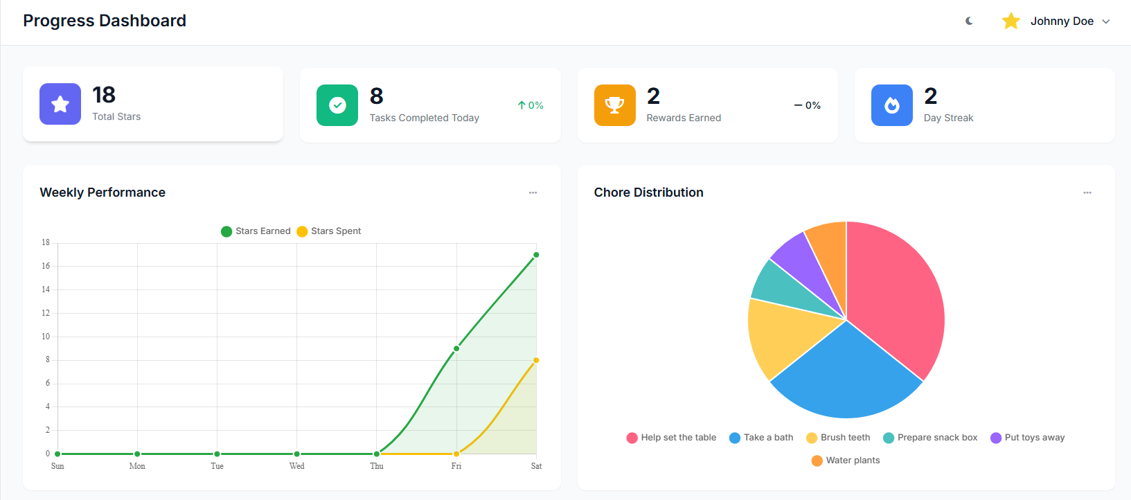 Dashboard Preview